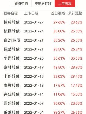 持有可转债能算股票市值吗？（可转债算不算市值）