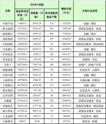 基金持仓市值怎么算？（如何计算基金市值）