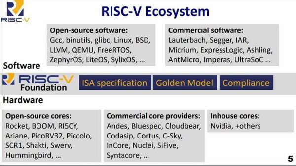 risc-v 国内上市公司有哪七家？（旋极信息市值）