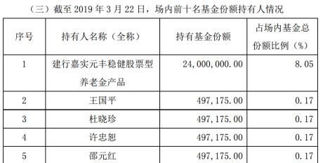 基金的“持有份额”是什么意思？（嘉实基金市值）