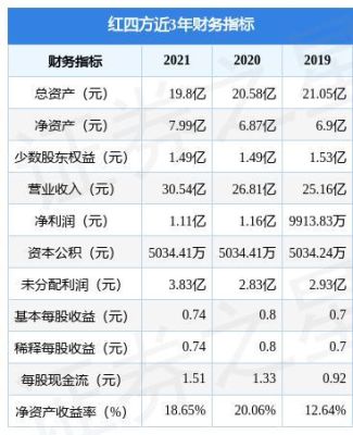 4.96元的股票有哪些？（净资产大于市值）