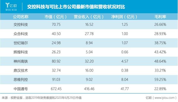 市值和营收有什么区别？（公司收入和市值）