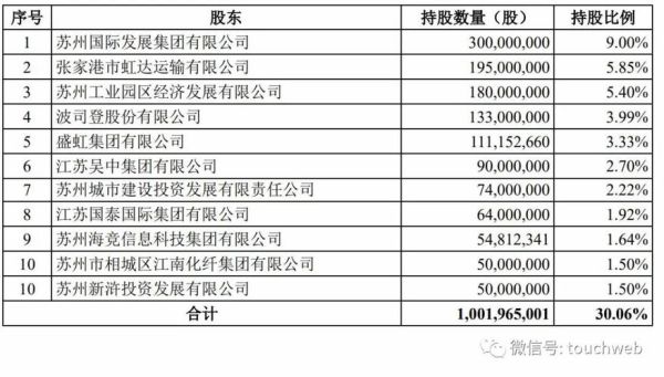 苏州银行股份有限公司市值？（苏州市值多少）