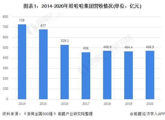 娃哈哈集团上市估值？（娃哈哈 上市 市值）