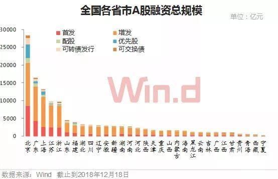 ipo融资规模与公司市值有什么关联？（融资金额 市值）