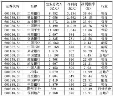 利润是否计入市值？（股票市值与利润）