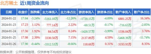 内蒙古有哪些国有上市公司？（北方稀土市值管理）