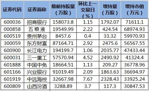 招商银行股票什么价位合理？（中国信贷 市值）