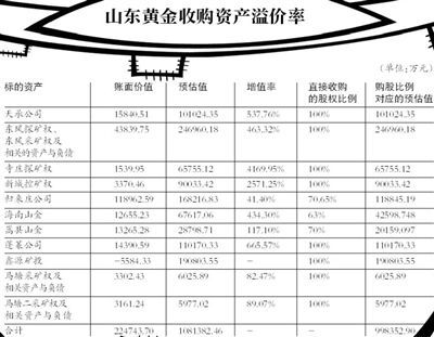 山东最大的企业？（山东黄金历史市值）