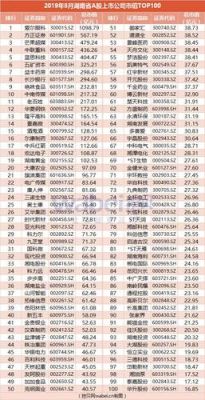 70亿市值的公司算什么级别的？（创业公司市值排名）