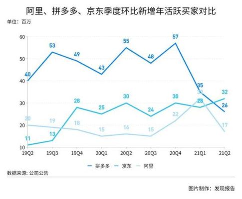 为什么京东市值不如淘宝？（京东市值 历年）