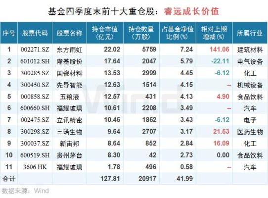 基金净值是持仓市值吗？（净值和市值区别）