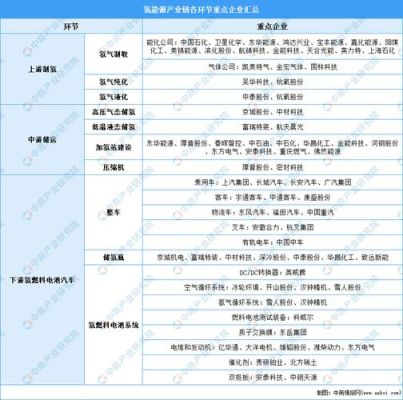 制氢上市公司有哪些？（科陆电子 市值）