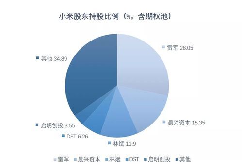 为什么小米市值那么低？（小米 最新市值）