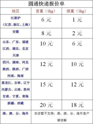 极兔快递和圆通快递哪家的量大？（圆通市值多少钱）