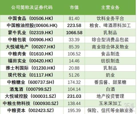 中粮集团市值多少？（中粮资本市值）