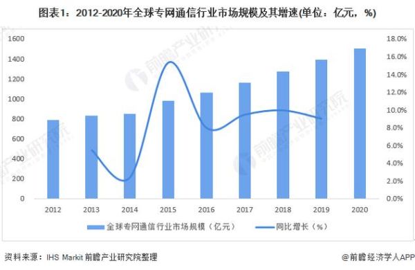 专网通信世界排名？（康卡斯特 市值）