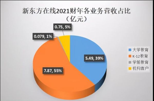 新东方市值？（新东方教育市值）