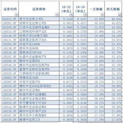 房产市值,评估值和净值的区别？（市值和净值的区别）