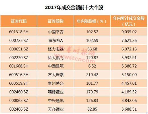 a股100强企业排名？（a股市值排名2017）