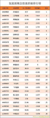 市值小于20亿的氢能源股？（市值15亿以下股票）