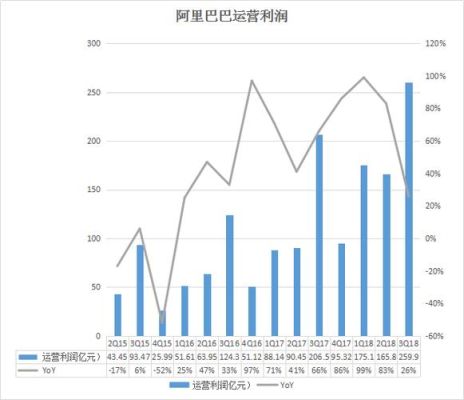 阿里巴巴2013营收汇总？（2012阿里巴巴市值）