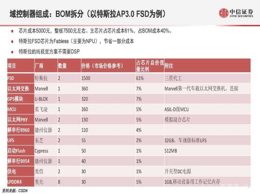 自动驾驶上市公司有哪些？（德赛西威市值）