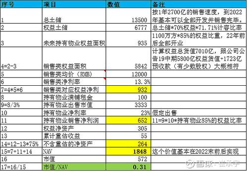 市值和估值区别？（公司估值和市值）