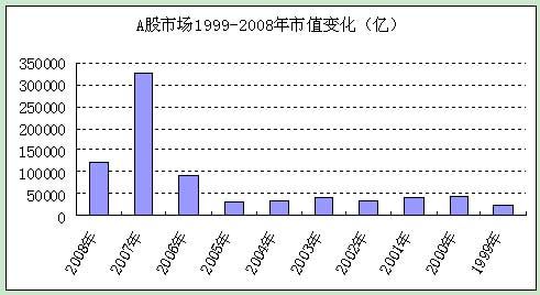 股票市值占GTP多少？（历年股票市值比gdp）