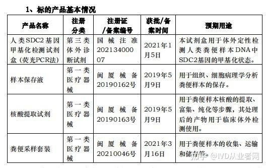 生产光伏银浆的上市公司有哪些？（艾德生物上市市值）