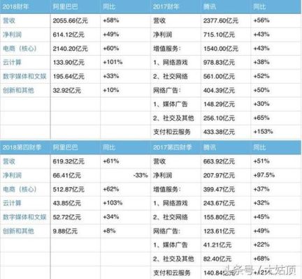 阿里巴巴市值多少？（阿里在中国的市值）