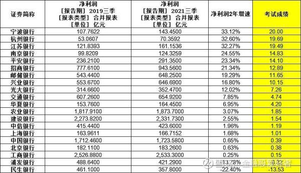 光大银行世界
500强排名？（银行业市值排名）