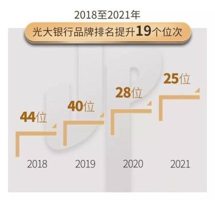 光大银行世界
500强排名？（银行业市值排名）