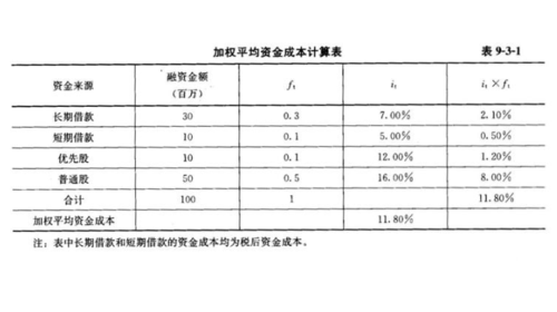 财务报表加权是什么意思？（市值加权计算公式）