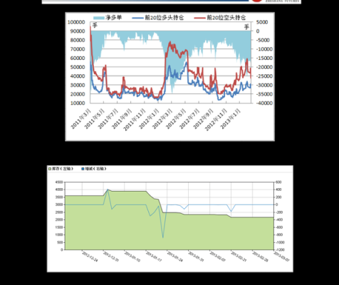 流通市值和实际流通市值的区别？（股票流通值和市值）