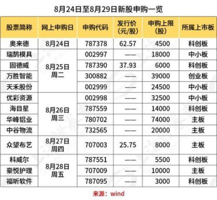 新股申购的市值计算范围？（打新股市值计算）