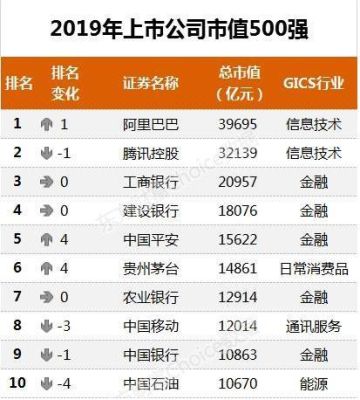 央企市值排名2019（股市市值占gdp）