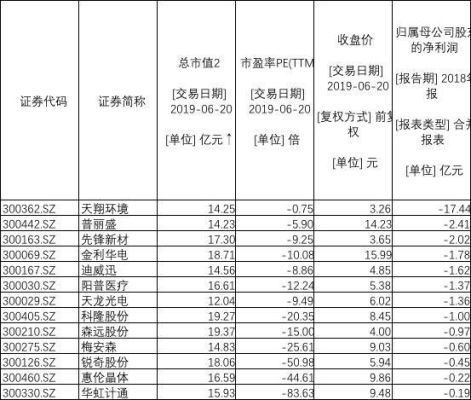 哪些股票属于小市值？（流通市值小的股票）