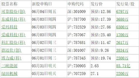 打新股要多少市值才会中？（买新股要多少市值）