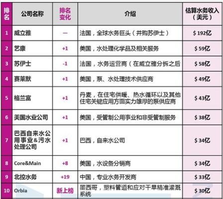 碧水源500强排名？（北控清洁能源市值）