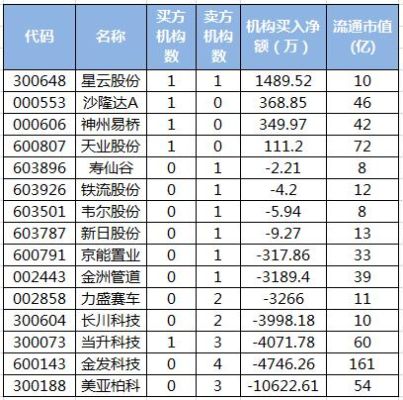 信息安全概念股龙头有哪些？（美亚柏科 市值）