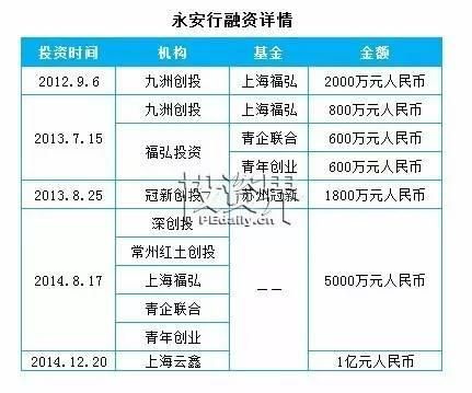 最正宗的白银股？（永安行单车市值）