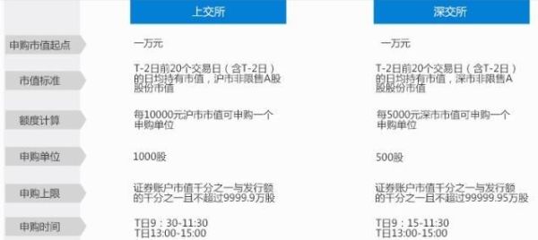 持股多久可以申购新股？（持仓市值 新股申购）