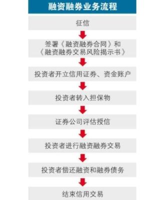 融资账户和普通账户可以同时打新吗？（打新市值融资融券）