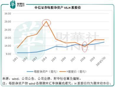 市盈率和总市值的含义？（净利润与总市值）