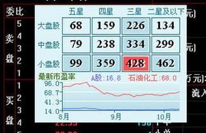 股市的大、中、小盘一般是以什么标准来划分？（市值多少算小盘股）