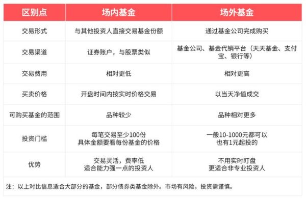 可不可以详细讲解一下基金的，参考市值，是什么意思？（基金的参考市值是什么）