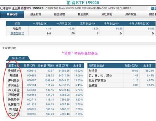 159915和159949创业板的区别？（创业板最小市值股票）