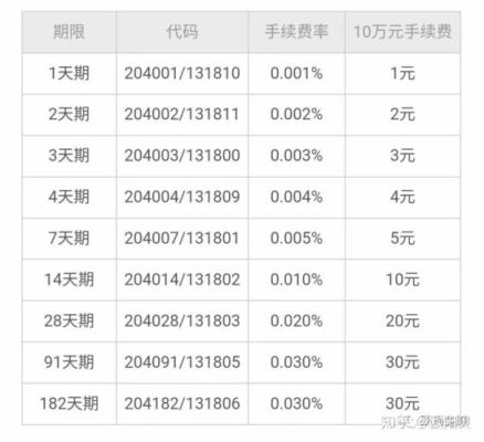 国债逆回购市值是什么意思？（国债逆回购打新市值）