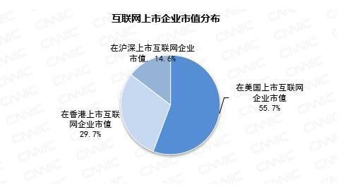 互联网公司分类有哪些啊？（全球互联网企业市值）